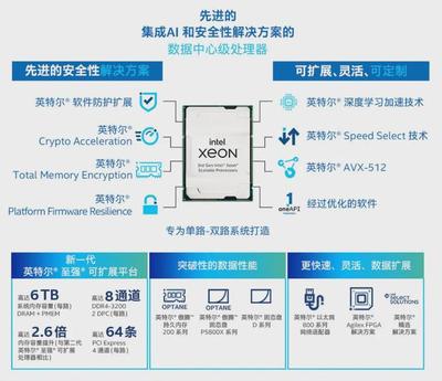 面對不確定的挑戰(zhàn) 數(shù)據(jù)處理和存儲支持服務(wù)的關(guān)鍵作用